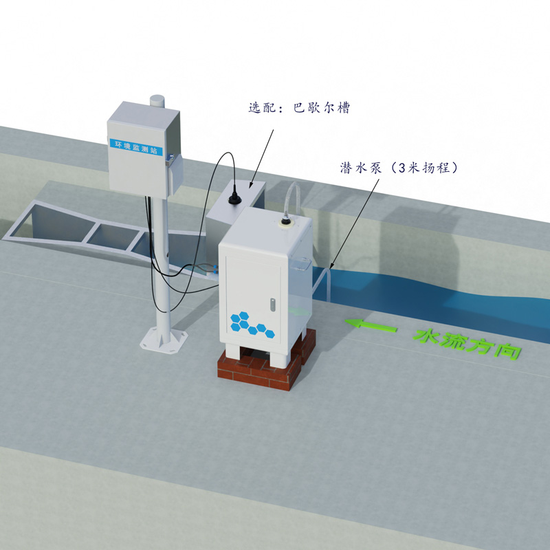 卡口堰水土流失监测设备工作示意图