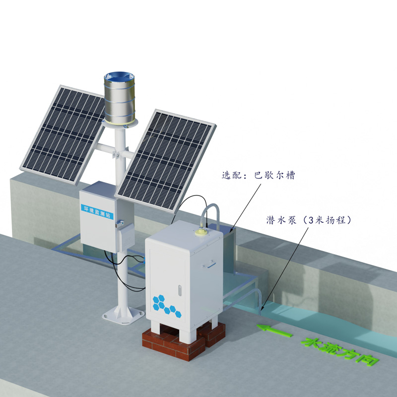 卡口站水土流失自动监测系统工作示意图